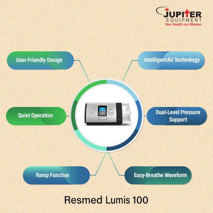 Resmed Lumis 100 VPAP ST