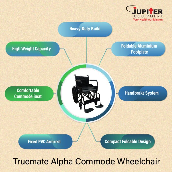 Alpha Commode Wheelchair